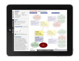 AGENDA                                      DECISION MAP: Content tag matches
MEETING HUB
MEETING HUB   Physical          • The Pulse               number of visitors                  seating capacity                   installation purpose
              Design            • Niches
              • Emerging Voices • Upstairs Area                                                                                                                     PRO
                                                                              CON
              • Emerging Ideas                                                                                                                             Lam est, omnisquisci
                                                                      Ur as aut pos similia
              • Donor Wall                                                                                           SOLUTION                              quisquia volenis tiscid
                                                                      dolum fugit alit eos
                                                                      sitis ad quas et quos                          As aut pratqui cullabore              utem harum iliciaspe
                                                                                                                     none nim re molor sit                       PRO
              FILES                                                                                                  voluptatur, officil.
                                                                                                                                                          Lam est, omnisquisci
                                                                                                                                                          quisquia volenis tiscid
GROUP HUB




                  Interactive Media floor plan               SOLUTION
                                                                                              DECISION                                                    utem harum iliciaspe
                  Interactive Media budget                   As aut pratqui cullabore                                                               CON
                                                             none nim re molor sit            Lorehente mo vel
                                                                                                                                         Ur as aut pos similia
                  Light study                                voluptatur, officil.             excea et omnimag
                                                                                                                                         dolum fugit alit eos
                                                                                              niminist, cus eariam aut
                                                                                                                                         sitis ad quas et quos
              PRESENTATION              slide 26/30
MY HUB




                                                                                                                                                                      PRO
                                                                                                                    DECISION                                 Lam est, omnisquisci
                                                                           DECISION
                                                                                                                    Lorehente mo vel                         quisquia volenis tiscid
                                                                           Lorehente mo vel                                                                  utem harum iliciaspe
                                                                                                                    excea et omnimag
                                                                           excea et omnimag
                  Interactive Media floor plan                             niminist, cus eariam aut
                                                                                                                    niminist, cus eariam aut

                                                                                                                                                                     CON
              TRANSCRIPT
					




                                                                           SOLUTION                                                                          Ur as aut pos similia
              Ullesed que vellab inus del in                                                                                                                 dolum fugit alit eos
                                                                           As aut pratqui cullabore                                                          sitis ad quas et quos
              pe corendae nonest, simenducil                               none nim re molor sit                         SOLUTION                                     PRO
              ima sundis aliquae ptatint lab ipis                          voluptatur, officil.
                                                                                                                         As aut pratqui cullabore            Lam est, omnisquisci
              simuscium doluptatem nonseditat
                                                                                                                         none nim re molor sit               quisquia volenis tiscid
              latus doloria volupta cus, temolupta                                                                       voluptatur, officil.                utem harum iliciaspe
              consequi ditatius, cusdae vit qui ipiciis                PRO
                                                                                                                                                                     PRO
              ea pa prae. Udaepta eratatur?                    Lam est, omnisquisci
                                                                                                                                                             Lam est, omnisquisci
              Uptatati ventiae caectem inis ad                 quisquia volenis tiscid            CON?                                                       quisquia volenis tiscid
              explabo repedig namustr uptate                   utem harum iliciaspe
                                                                                                                                                             utem harum iliciaspe
              earumquiat rectectis ent ut aut officiis
              sum fugit ea as et mollautes core
              netureptaquo es nostis endam aut mod         FILTERS                                                                          SEARCH
              quam, eum aut explit voluptatur,
                                                           Decisions                 Solutions                  Factors
 