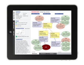 AGENDA                                      DECISION MAP: Content tag matches
MEETING HUB
MEETING HUB   Physical          • The Pulse               number of visitors                    seating capacity                    installation purpose
              Design            • Niches
              • Emerging Voices • Upstairs Area                                                                                                                        PRO
                                                                               CON
              • Emerging Ideas                                                                                                                                Lam est, omnisquisci
                                                                      Ur as aut pos similia
              • Donor Wall                                                                                              SOLUTION                              quisquia volenis tiscid
                                                                      dolum fugit alit eos
                                                                      sitis ad quas et quos                             As aut pratqui cullabore              utem harum iliciaspe
                                                                                                                        none nim re molor sit                       PRO
              FILES                                                                                                     voluptatur, officil.
                                                                                                                                                             Lam est, omnisquisci
                                                                                                                                                             quisquia volenis tiscid
GROUP HUB




                  Interactive Media floor plan               SOLUTION
                                                                                                 DECISION                                                    utem harum iliciaspe
                  Interactive Media budget                   As aut pratqui cullabore                                                                  CON
                                                             none nim re molor sit               Lorehente mo vel
                                                                                                                                            Ur as aut pos similia
                  Light study                                voluptatur, officil.                excea et omnimag
                                                                                                                                            dolum fugit alit eos
                                                                                                 niminist, cus eariam aut
                                                                                                                                            sitis ad quas et quos
              PRESENTATION              slide 26/30


                                                                                     DECISION
MY HUB




                                                                                                                                                                         PRO
                                                                                     Lorehente mo vel
                                                                                     excea et omnimag                  DECISION                                 Lam est, omnisquisci
                                                                                     niminist, cus eariam aut          Lorehente mo vel                         quisquia volenis tiscid
                                                                                                                       excea et omnimag                         utem harum iliciaspe
                  Interactive Media floor plan                                                                         niminist, cus eariam aut
                                                                                     SOLUTION
                                                                                     As aut pratqui cullabore                                                           CON
              TRANSCRIPT
					




                                                                                     none nim re molor sit                                                      Ur as aut pos similia
                                                                   PRO               voluptatur, officil.                                                       dolum fugit alit eos
              Ullesed que vellab inus del in
              pe corendae nonest, simenducil               Lam est, omnisquisci                                                                                 sitis ad quas et quos
                                                           quisquia volenis tiscid                                          SOLUTION                                     PRO
              ima sundis aliquae ptatint lab ipis
                                                           utem harum iliciaspe                                             As aut pratqui cullabore            Lam est, omnisquisci
              simuscium doluptatem nonseditat
                                                                                                                            none nim re molor sit               quisquia volenis tiscid
              latus doloria volupta cus, temolupta                                                                          voluptatur, officil.                utem harum iliciaspe
              consequi ditatius, cusdae vit qui ipiciis                    PRO
                                                                                                                                                                        PRO
              ea pa prae. Udaepta eratatur?                       Lam est, omnisquisci               CON?                                                       Lam est, omnisquisci
              Uptatati ventiae caectem inis ad                    quisquia volenis tiscid
                                                                                                                                                                quisquia volenis tiscid
              explabo repedig namustr uptate                      utem harum iliciaspe
                                                                                                                                                                utem harum iliciaspe
              earumquiat rectectis ent ut aut officiis
              sum fugit ea as et mollautes core
              netureptaquo es nostis endam aut mod         FILTERS                                                                             SEARCH
              quam, eum aut explit voluptatur,
                                                           Decisions                    Solutions                  Factors
 