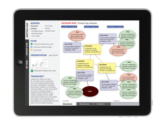 AGENDA                                      DECISION MAP: Content tag matches
MEETING HUB
MEETING HUB   Physical          • The Pulse               number of visitors                    seating capacity                    installation purpose
              Design            • Niches
              • Emerging Voices • Upstairs Area                                                                                                                        PRO
                                                                               CON
              • Emerging Ideas                                                                                                                                Lam est, omnisquisci
                                                                      Ur as aut pos similia
              • Donor Wall                                                                                              SOLUTION                              quisquia volenis tiscid
                                                                      dolum fugit alit eos
                                                                      sitis ad quas et quos                             As aut pratqui cullabore              utem harum iliciaspe
                                                                                                                        none nim re molor sit                       PRO
              FILES                                                                                                     voluptatur, officil.
                                                                                                                                                             Lam est, omnisquisci
                                                                                                                                                             quisquia volenis tiscid
GROUP HUB




                  Interactive Media floor plan               SOLUTION
                                                                                                 DECISION                                                    utem harum iliciaspe
                  Interactive Media budget                   As aut pratqui cullabore                                                                  CON
                                                             none nim re molor sit               Lorehente mo vel
                                                                                                                                            Ur as aut pos similia
                  Light study                                voluptatur, officil.                excea et omnimag
                                                                                                                                            dolum fugit alit eos
                                                                                                 niminist, cus eariam aut
                                                                                                                                            sitis ad quas et quos
              PRESENTATION              slide 26/30


                                                                                     DECISION
MY HUB




                                                                                                                                                                         PRO
                                                                                     Lorehente mo vel
                                                                                     excea et omnimag                  DECISION                                 Lam est, omnisquisci
                                                                                     niminist, cus eariam aut          Lorehente mo vel                         quisquia volenis tiscid
                                                                                                                       excea et omnimag                         utem harum iliciaspe
                  Interactive Media floor plan                                                                         niminist, cus eariam aut
                                                                                     SOLUTION
                                                                                     As aut pratqui cullabore                                                           CON
              TRANSCRIPT
					




                                                                                     none nim re molor sit                                                      Ur as aut pos similia
                                                                   PRO               voluptatur, officil.                                                       dolum fugit alit eos
              Ullesed que vellab inus del in
              pe corendae nonest, simenducil               Lam est, omnisquisci                                                                                 sitis ad quas et quos
                                                           quisquia volenis tiscid                                          SOLUTION                                     PRO
              ima sundis aliquae ptatint lab ipis
                                                           utem harum iliciaspe                                             As aut pratqui cullabore            Lam est, omnisquisci
              simuscium doluptatem nonseditat
                                                                                                                            none nim re molor sit               quisquia volenis tiscid
              latus doloria volupta cus, temolupta                                                                          voluptatur, officil.                utem harum iliciaspe
              consequi ditatius, cusdae vit qui ipiciis                    PRO
                                                                                                                                                                        PRO
              ea pa prae. Udaepta eratatur?                       Lam est, omnisquisci               CON?                                                       Lam est, omnisquisci
              Uptatati ventiae caectem inis ad                    quisquia volenis tiscid
                                                                                                                                                                quisquia volenis tiscid
              explabo repedig namustr uptate                      utem harum iliciaspe
                                                                                                                                                                utem harum iliciaspe
              earumquiat rectectis ent ut aut officiis
              sum fugit ea as et mollautes core
              netureptaquo es nostis endam aut mod         FILTERS                                                                             SEARCH
              quam, eum aut explit voluptatur,
                                                           Decisions                    Solutions                  Factors
 