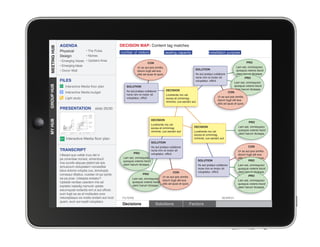 AGENDA                                      DECISION MAP: Content tag matches
MEETING HUB
MEETING HUB   Physical          • The Pulse               number of visitors                    seating capacity                    installation purpose
              Design            • Niches
              • Emerging Voices • Upstairs Area                                                                                                                        PRO
                                                                               CON
              • Emerging Ideas                                                                                                                                Lam est, omnisquisci
                                                                      Ur as aut pos similia
              • Donor Wall                                                                                              SOLUTION                              quisquia volenis tiscid
                                                                      dolum fugit alit eos
                                                                      sitis ad quas et quos                             As aut pratqui cullabore              utem harum iliciaspe
                                                                                                                        none nim re molor sit                       PRO
              FILES                                                                                                     voluptatur, officil.
                                                                                                                                                             Lam est, omnisquisci
                                                                                                                                                             quisquia volenis tiscid
GROUP HUB




                  Interactive Media floor plan               SOLUTION
                                                                                                 DECISION                                                    utem harum iliciaspe
                  Interactive Media budget                   As aut pratqui cullabore                                                                  CON
                                                             none nim re molor sit               Lorehente mo vel
                                                                                                                                            Ur as aut pos similia
                  Light study                                voluptatur, officil.                excea et omnimag
                                                                                                                                            dolum fugit alit eos
                                                                                                 niminist, cus eariam aut
                                                                                                                                            sitis ad quas et quos
              PRESENTATION              slide 26/30


                                                                                     DECISION
MY HUB




                                                                                                                                                                         PRO
                                                                                     Lorehente mo vel
                                                                                     excea et omnimag                  DECISION                                 Lam est, omnisquisci
                                                                                     niminist, cus eariam aut          Lorehente mo vel                         quisquia volenis tiscid
                                                                                                                       excea et omnimag                         utem harum iliciaspe
                  Interactive Media floor plan                                                                         niminist, cus eariam aut
                                                                                     SOLUTION
                                                                                     As aut pratqui cullabore                                                           CON
              TRANSCRIPT
					




                                                                                     none nim re molor sit                                                      Ur as aut pos similia
                                                                   PRO               voluptatur, officil.                                                       dolum fugit alit eos
              Ullesed que vellab inus del in
              pe corendae nonest, simenducil               Lam est, omnisquisci                                                                                 sitis ad quas et quos
                                                           quisquia volenis tiscid                                          SOLUTION                                     PRO
              ima sundis aliquae ptatint lab ipis
                                                           utem harum iliciaspe                                             As aut pratqui cullabore            Lam est, omnisquisci
              simuscium doluptatem nonseditat
                                                                                                                            none nim re molor sit               quisquia volenis tiscid
              latus doloria volupta cus, temolupta                                                                          voluptatur, officil.                utem harum iliciaspe
                                                                                                      CON
              consequi ditatius, cusdae vit qui ipiciis                    PRO
                                                                                          Ur as aut pos similia                                                         PRO
              ea pa prae. Udaepta eratatur?                       Lam est, omnisquisci
                                                                                          dolum fugit alit eos                                                  Lam est, omnisquisci
              Uptatati ventiae caectem inis ad                    quisquia volenis tiscid
                                                                                          sitis ad quas et quos                                                 quisquia volenis tiscid
              explabo repedig namustr uptate                      utem harum iliciaspe
                                                                                                                                                                utem harum iliciaspe
              earumquiat rectectis ent ut aut officiis
              sum fugit ea as et mollautes core
              netureptaquo es nostis endam aut mod         FILTERS                                                                             SEARCH
              quam, eum aut explit voluptatur,
                                                           Decisions                    Solutions                  Factors
 