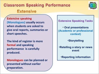 Extensive speaking
(Monologues) usually occurs
when students are asked to
give oral reports, summaries or
short speeches.
The kind of register is more
formal and speaking
performance is carefully
produced.
Monologues can be planned or
presented without earlier
preparation.
Extensive Speaking Tasks
• Oral presentations
(Academic or professional
context)
•Storytelling
•Retelling a story or news
event
•Reporting information
 