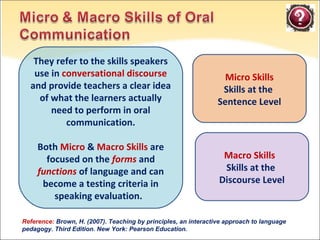 Micro Skills
Skills at the
Sentence Level
They refer to the skills speakers
use in conversational discourse
and provide teachers a clear idea
of what the learners actually
need to perform in oral
communication.
Both Micro & Macro Skills are
focused on the forms and
functions of language and can
become a testing criteria in
speaking evaluation.
Macro Skills
Skills at the
Discourse Level
Reference: Brown, H. (2007). Teaching by principles, an interactive approach to language
pedagogy. Third Edition. New York: Pearson Education.
 