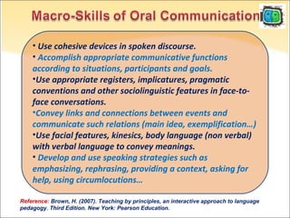 • Use cohesive devices in spoken discourse.
• Accomplish appropriate communicative functions
according to situations, participants and goals.
•Use appropriate registers, implicatures, pragmatic
conventions and other sociolinguistic features in face-to-
face conversations.
•Convey links and connections between events and
communicate such relations (main idea, exemplification…)
•Use facial features, kinesics, body language (non verbal)
with verbal language to convey meanings.
• Develop and use speaking strategies such as
emphasizing, rephrasing, providing a context, asking for
help, using circumlocutions…
Reference: Brown, H. (2007). Teaching by principles, an interactive approach to language
pedagogy. Third Edition. New York: Pearson Education.
 