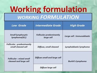NON ODONTOGENIC TUMORS OF ORAL CAVITY-I | PPTX