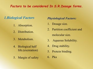Factors to be considered In S.R.Dosage forms.
1.Biological Factors
1. Absorption.
2. Distribution.
3. Metabolism.
4. Biological half
life.(excreation)
5. Margin of safety
Physiological Factors:
1. Dosage size.
2. Partition coefficient and
molecular size.
3. Aqueous Solubility.
4. Drug stability.
5. Protein binding.
6. Pka
 