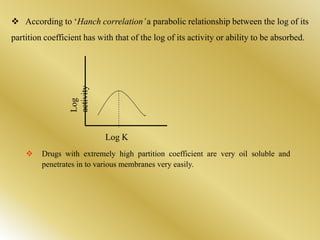  According to ‘Hanch correlation’a parabolic relationship between the log of its
partition coefficient has with that of the log of its activity or ability to be absorbed.
 Drugs with extremely high partition coefficient are very oil soluble and
penetrates in to various membranes very easily.
Log K
Log
activity
 