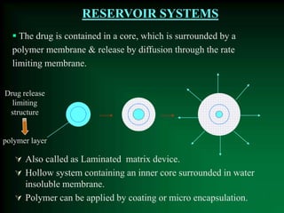 RESERVOIR SYSTEMS
 The drug is contained in a core, which is surrounded by a
polymer membrane & release by diffusion through the rate
limiting membrane.
Drug release
limiting
structure
polymer layer
 Also called as Laminated matrix device.
 Hollow system containing an inner core surrounded in water
insoluble membrane.
 Polymer can be applied by coating or micro encapsulation.
 