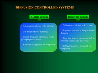  Achievement of zero order-difficult
 No danger of dose dumping
 Not all drugs can be blended with a
given polymeric matrix
 Can deliver high mol. wt compounds
 Achievement of zero order is easy
 Rupture can result in dangerous dose
dumping
 Drug inactivation by contact with the
polymeric matrix can be avoided
 Difficult to deliver high mol. wt
compounds
Matrix system Reservoir system
DIFFUSION CONTROLLED SYSTEMS
 