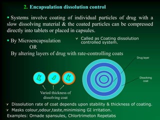 2. Encapsulation dissolution control
 By Microencapsulation
OR
By altering layers of drug with rate-controlling coats
Drug layer
Dissolving
coat
 Systems involve coating of individual particles of drug with a
slow dissolving material & the coated particles can be compressed
directly into tablets or placed in capsules.
Varied thickness of
dissolving coat
 Dissolution rate of coat depends upon stability & thickness of coating.
 Masks colour,odour,taste,minimising GI irritation.
Examples: Ornade spansules, Chlortrimeton Repetabs
 Called as Coating dissolution
controlled system.
 