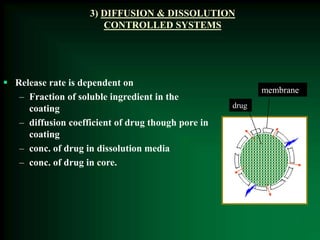 3) DIFFUSION & DISSOLUTION
CONTROLLED SYSTEMS
 Release rate is dependent on
– Fraction of soluble ingredient in the
coating
– diffusion coefficient of drug though pore in
coating
– conc. of drug in dissolution media
– conc. of drug in core.
membrane
drug
 