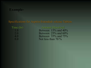 Specifications for Aspirin Extended- release Tablets
Time (hr) Amount Dissolved
1.0 Between 15% and 40%
2.0 Between 25% and 60%
4.0 Between 35% and 75%
8.0 Not less than 70 %
Example-
 