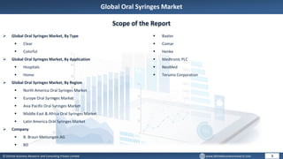 © Dhirtek Business Research and Consulting Private Limited www.dhirtekbusinessresearch.com
Global Oral Syringes Market
3
Scope of the Report
 Global Oral Syringes Market, By Type
 Clear
 Colorful
 Global Oral Syringes Market, By Application
 Hospitals
 Home
 Global Oral Syringes Market, By Region
 North America Oral Syringes Market
 Europe Oral Syringes Market
 Asia Pacific Oral Syringes Market
 Middle East & Africa Oral Syringes Market
 Latin America Oral Syringes Market
 Company
 B. Braun Melsungen AG
 BD
 Baxter
 Comar
 Henke
 Medtronic PLC
 NeoMed
 Terumo Corporation
 