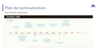 Plan de communication
Sur 6 mois d’activité
 