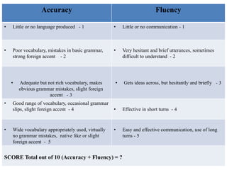 Accuracy                                               Fluency

•   Little or no language produced - 1              •   Little or no communication - 1



•   Poor vocabulary, mistakes in basic grammar,     •   Very hesitant and brief utterances, sometimes
    strong foreign accent - 2                           difficult to understand - 2




    •   Adequate but not rich vocabulary, makes     •   Gets ideas across, but hesitantly and briefly - 3
        obvious grammar mistakes, slight foreign
                      accent - 3
•   Good range of vocabulary, occasional grammar
    slips, slight foreign accent - 4                •   Effective in short turns - 4



•   Wide vocabulary appropriately used, virtually   •   Easy and effective communication, use of long
    no grammar mistakes, native like or slight          turns - 5
    foreign accent - 5


SCORE Total out of 10 (Accuracy + Fluency) = ?
 