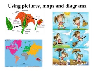 Using pictures, maps and diagrams
 