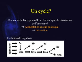 11
Un cycle?
Une nouvelle barre peut-elle se former après la dissolution
de l’ancienne?
⇒ Alimentation en gaz du disque
⇒ Interaction
Evolution de la galaxie
 