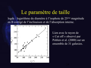 24
Le paramètre de taille
logdc : logarithme du diamètre à l’isophote de 25ème
magnitude
en B corrigé de l’inclinaison et de l’absorption interne.
Lien avec le rayon de
« Cut off » observé par
Pohlen et al. (2000) sur un
ensemble de 31 galaxies.
 