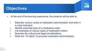 Oral,Topical,Optic,Otic,Transdermal-Medication Administration (1).pptx