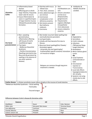 Oral ulceration | PDF