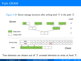 Path ORAM
Figure 2.39: Server storage structure after writing level ’3’ in the path ’2’.
Two elements are chosen out of ’3’ arrowed elements to write at level ’3’.
A. Satapathy, C. Soni Oblivious RAM (ORAM) 2017, July 24th
101 / 136
 
