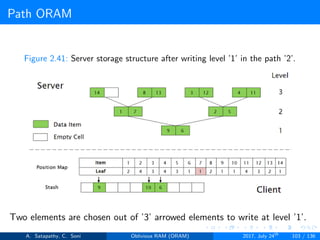Path ORAM
Figure 2.41: Server storage structure after writing level ’1’ in the path ’2’.
Two elements are chosen out of ’3’ arrowed elements to write at level ’1’.
A. Satapathy, C. Soni Oblivious RAM (ORAM) 2017, July 24th
103 / 136
 