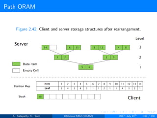 Path ORAM
Figure 2.42: Client and server storage structures after rearrangement.
A. Satapathy, C. Soni Oblivious RAM (ORAM) 2017, July 24th
104 / 136
 