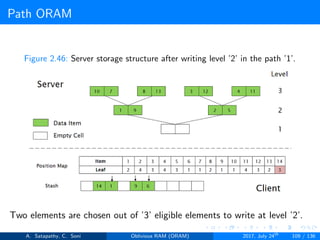 Path ORAM
Figure 2.46: Server storage structure after writing level ’2’ in the path ’1’.
Two elements are chosen out of ’3’ eligible elements to write at level ’2’.
A. Satapathy, C. Soni Oblivious RAM (ORAM) 2017, July 24th
109 / 136
 
