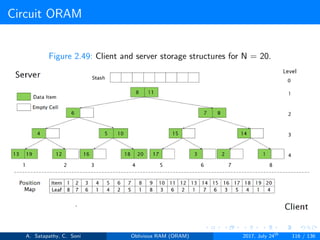 Circuit ORAM
Figure 2.49: Client and server storage structures for N = 20.
A. Satapathy, C. Soni Oblivious RAM (ORAM) 2017, July 24th
116 / 136
 