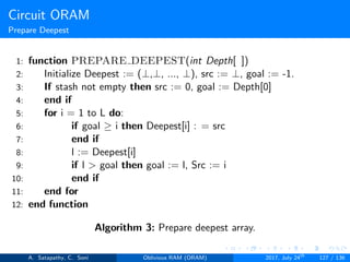 Circuit ORAM
Prepare Deepest
1: function PREPARE DEEPEST(int Depth[ ])
2: Initialize Deepest := (⊥,⊥, ..., ⊥), src := ⊥, goal := -1.
3: If stash not empty then src := 0, goal := Depth[0]
4: end if
5: for i = 1 to L do:
6: if goal ≥ i then Deepest[i] : = src
7: end if
8: l := Deepest[i]
9: if l > goal then goal := l, Src := i
10: end if
11: end for
12: end function
Algorithm 3: Prepare deepest array.
A. Satapathy, C. Soni Oblivious RAM (ORAM) 2017, July 24th
127 / 136
 