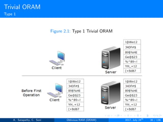 Trivial ORAM
Type 1
Figure 2.1: Type 1 Trivial ORAM
A. Satapathy, C. Soni Oblivious RAM (ORAM) 2017, July 24th
30 / 136
 