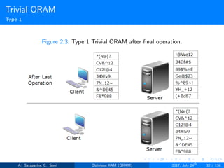 Trivial ORAM
Type 1
Figure 2.3: Type 1 Trivial ORAM after ﬁnal operation.
A. Satapathy, C. Soni Oblivious RAM (ORAM) 2017, July 24th
32 / 136
 