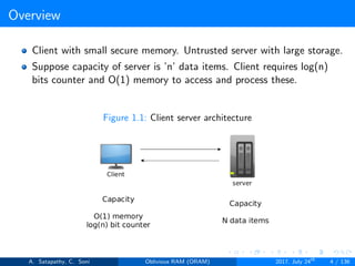Overview
Client with small secure memory. Untrusted server with large storage.
Suppose capacity of server is ’n’ data items. Client requires log(n)
bits counter and O(1) memory to access and process these.
Figure 1.1: Client server architecture
A. Satapathy, C. Soni Oblivious RAM (ORAM) 2017, July 24th
4 / 136
 