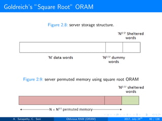 Goldreich’s ”Square Root” ORAM
Figure 2.8: server storage structure.
Figure 2.9: server permuted memory using square root ORAM
A. Satapathy, C. Soni Oblivious RAM (ORAM) 2017, July 24th
40 / 136
 