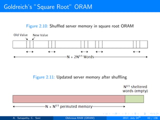 Goldreich’s ”Square Root” ORAM
Figure 2.10: Shuﬄed server memory in square root ORAM
Figure 2.11: Updated server memory after shuﬄing
A. Satapathy, C. Soni Oblivious RAM (ORAM) 2017, July 24th
43 / 136
 
