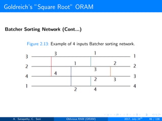 Goldreich’s ”Square Root” ORAM
Batcher Sorting Network (Cont...)
Figure 2.13: Example of 4 inputs Batcher sorting network.
A. Satapathy, C. Soni Oblivious RAM (ORAM) 2017, July 24th
46 / 136
 