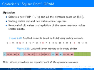 Goldreich’s ”Square Root” ORAM
Updation
Selects a new PRP ’Π2’ to sort all the elements based on Π2(i).
Sorting makes old and new values come together.
Removal of old values and updation of the server memory makes
shelter empty.
Figure 2.20: Shuﬄed elements based on Π2(i) using sorting network.
Figure 2.21: Updated server memory with empty shelter
Note: Above procedures are repeated until all the operations are over.
A. Satapathy, C. Soni Oblivious RAM (ORAM) 2017, July 24th
53 / 136
 