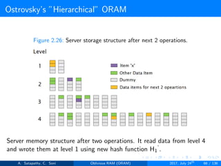 Ostrovsky’s ”Hierarchical” ORAM
Figure 2.26: Server storage structure after next 2 operations.
Server memory structure after two operations. It read data from level 4
and wrote them at level 1 using new hash function H1
’.
A. Satapathy, C. Soni Oblivious RAM (ORAM) 2017, July 24th
66 / 136
 
