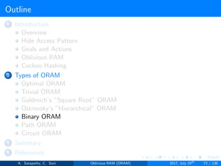 Outline
1 Introduction
Overview
Hide Access Pattern
Goals and Actions
Oblivious RAM
Cuckoo Hashing
2 Types of ORAM
Optimal ORAM
Trivial ORAM
Goldreich’s ”Square Root” ORAM
Ostrovsky’s ”Hierarchical” ORAM
Binary ORAM
Path ORAM
Circuit ORAM
3 Summary
4 References
A. Satapathy, C. Soni Oblivious RAM (ORAM) 2017, July 24th
72 / 136
 