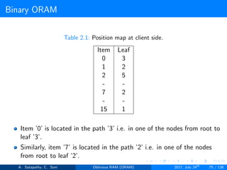 Binary ORAM
Table 2.1: Position map at client side.
Item Leaf
0 3
1 2
2 5
- -
7 2
- -
15 1
Item ’0’ is located in the path ’3’ i.e. in one of the nodes from root to
leaf ’3’.
Similarly, item ’7’ is located in the path ’2’ i.e. in one of the nodes
from root to leaf ’2’.
A. Satapathy, C. Soni Oblivious RAM (ORAM) 2017, July 24th
75 / 136
 