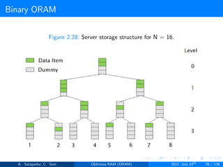 Binary ORAM
Figure 2.28: Server storage structure for N = 16.
A. Satapathy, C. Soni Oblivious RAM (ORAM) 2017, July 24th
76 / 136
 