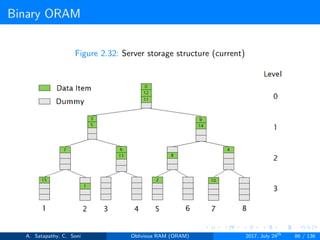 Binary ORAM
Figure 2.32: Server storage structure (current)
A. Satapathy, C. Soni Oblivious RAM (ORAM) 2017, July 24th
86 / 136
 