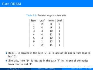 Path ORAM
Table 2.3: Position map at client side.
Item Leaf
1 2
2 4
3 3
4 4
5 3
6 1
7 2
Item Leaf
8 2
9 1
10 1
11 4
12 3
13 2
14 1
Item ’1’ is located in the path ’2’ i.e. in one of the nodes from root to
leaf ’2’.
Similarly, item ’14’ is located in the path ’4’ i.e. in one of the nodes
from root to leaf ’4’.
A. Satapathy, C. Soni Oblivious RAM (ORAM) 2017, July 24th
93 / 136
 