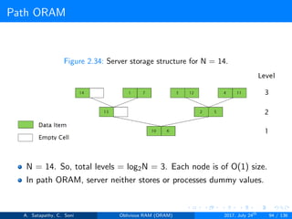 Path ORAM
Figure 2.34: Server storage structure for N = 14.
N = 14. So, total levels = log2N = 3. Each node is of O(1) size.
In path ORAM, server neither stores or processes dummy values.
A. Satapathy, C. Soni Oblivious RAM (ORAM) 2017, July 24th
94 / 136
 