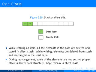 Path ORAM
Figure 2.35: Stash at client side.
While reading an item, all the elements in the path are deleted and
stored in client stash. While writing, elements are deleted from stash
and rearranged in the read path.
During rearrangement, some of the elements are not getting proper
place in server data structure. Kept remain in client stash.
A. Satapathy, C. Soni Oblivious RAM (ORAM) 2017, July 24th
95 / 136
 