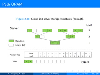 Path ORAM
Figure 2.36: Client and server storage structures (current).
A. Satapathy, C. Soni Oblivious RAM (ORAM) 2017, July 24th
97 / 136
 