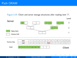 Path ORAM
Figure 2.37: Client and server storage structures after reading item ’7’.
A. Satapathy, C. Soni Oblivious RAM (ORAM) 2017, July 24th
99 / 136
 