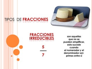 tipos de fraccionesfracciones irreduciblesson aquellas que no se pueden simplificar, esto sucede cuando el numerador y el denominador son primos entre sí
