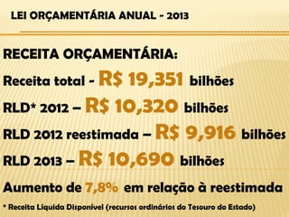 LEI ORÇAMENTÁRIA ANUAL - 2013


RECEITA ORÇAMENTÁRIA:
Receita total - R$19,351 bilhões
RLD* 2012 – R$ 10,320 bilhões
RLD 2012 reestimada – R$ 9,916 bilhões
RLD 2013 – R$ 10,690 bilhões
Aumento de 7,8% em relação à reestimada
* Receita Líquida Disponível (recursos ordinários do Tesouro do Estado)
 