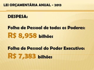 LEI ORÇAMENTÁRIA ANUAL - 2013


  DESPESA:

  Folha de Pessoal de todos os Poderes:
  R$ 8,958 bilhões
  Folha de Pessoal do Poder Executivo:
  R$ 7,383 bilhões
 