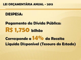 LEI ORÇAMENTÁRIA ANUAL - 2013


 DESPESA:

 Pagamento da Dívida Pública:
 R$ 1,750 bilhão
 Corresponde a 14% da Receita
 Líquida Disponível (Tesouro do Estado)
 
